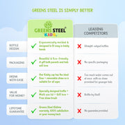 12 oz Reusable Kids Stainless Steel Water Bottle - Greens Steel
